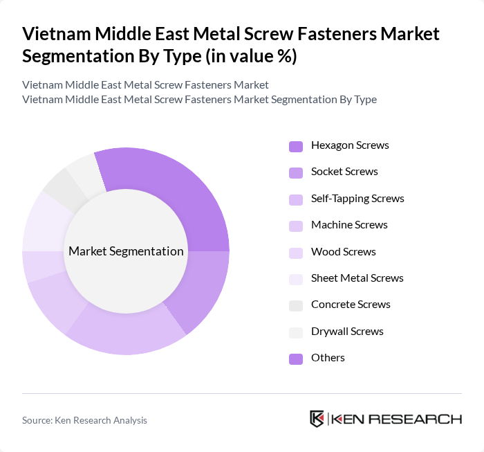 Vietnam Middle East Metal Screw Fasteners Market segmentation by Type.