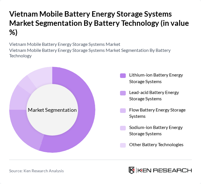 Vietnam Mobile Battery Energy Storage Systems Market segmentation by Battery Technology.