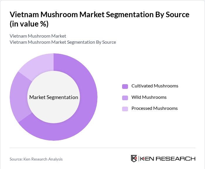 Vietnam Mushroom Market Segmentation