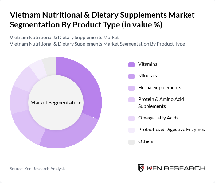 Vietnam Nutritional & Dietary Supplements Market segmentation by Product Type.