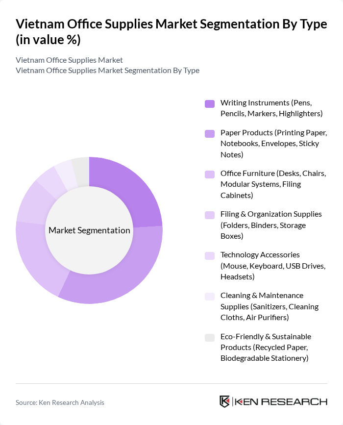 Vietnam Office Supplies Market segmentation by Type.