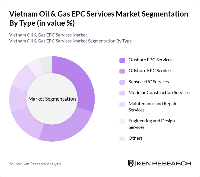 Vietnam Oil & Gas EPC Services Market segmentation by Type.
