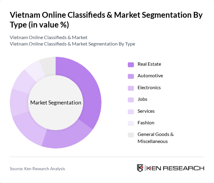 Vietnam Online Classifieds & Market segmentation by Type.