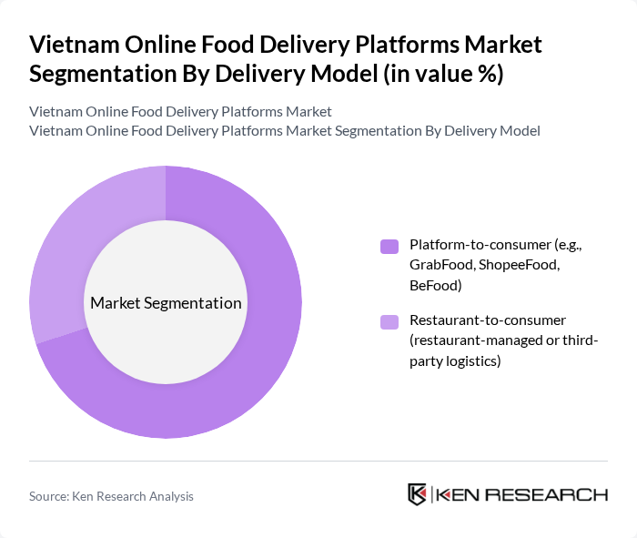 Vietnam Online Food Delivery Platforms Market segmentation by Delivery Model.