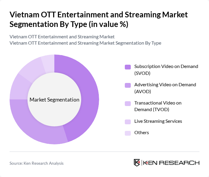 Vietnam OTT Entertainment and Streaming Market segmentation by Type.