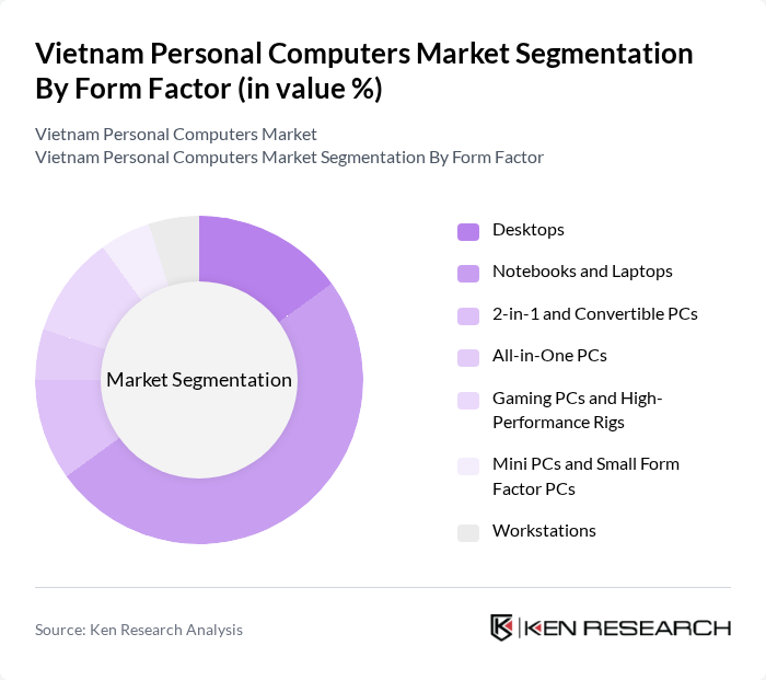 Vietnam Personal Computers Market segmentation by Form Factor.