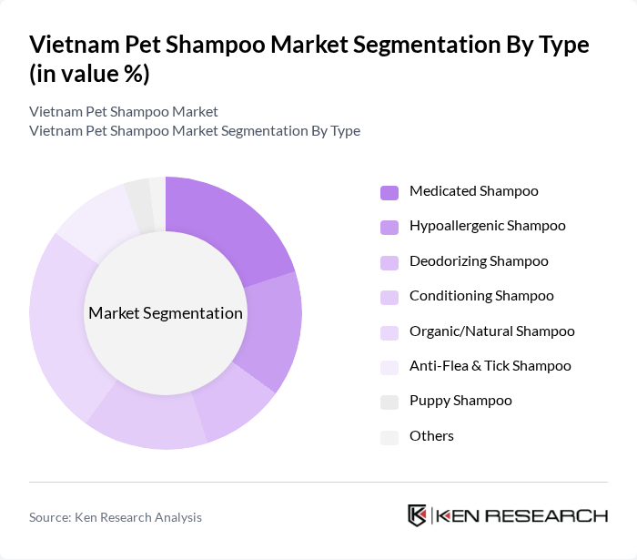 Vietnam Pet Shampoo Market segmentation by Type.
