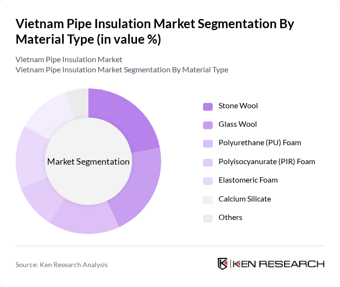 Vietnam Pipe Insulation Market segmentation by Material Type.