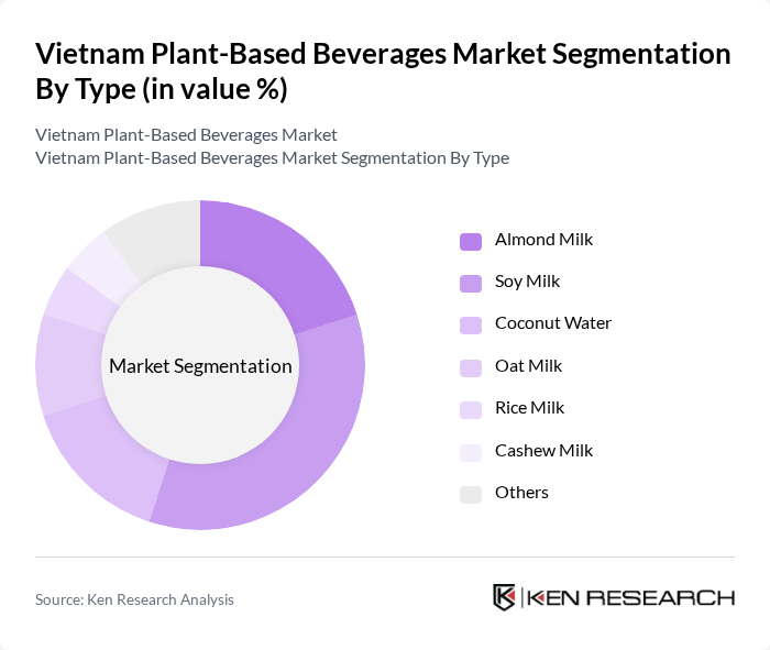 Vietnam Plant-Based Beverages Market segmentation by Type.