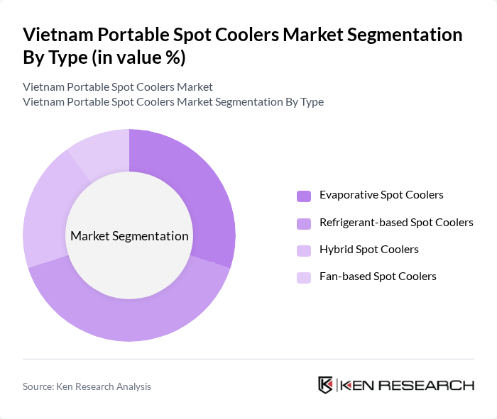 Vietnam Portable Spot Coolers Market segmentation by Type.