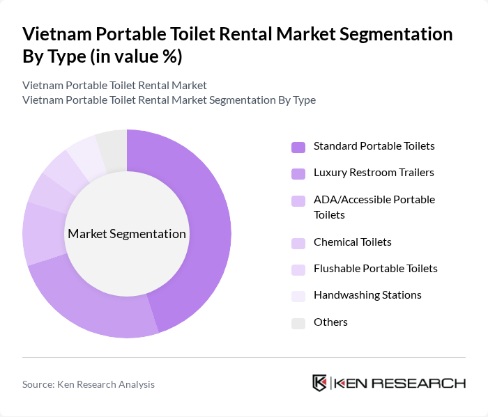 Vietnam Portable Toilet Rental Market segmentation by Type.