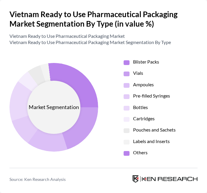 Vietnam Ready to Use Pharmaceutical Packaging Market segmentation by Type. Vietnam Ready to Use Pharmaceutical Packaging Market segmentation by Type.