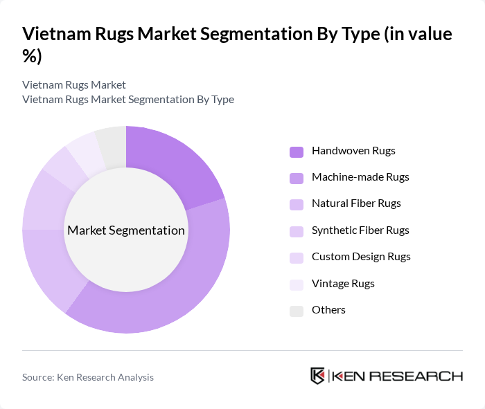 Vietnam Rugs Market segmentation by Type.