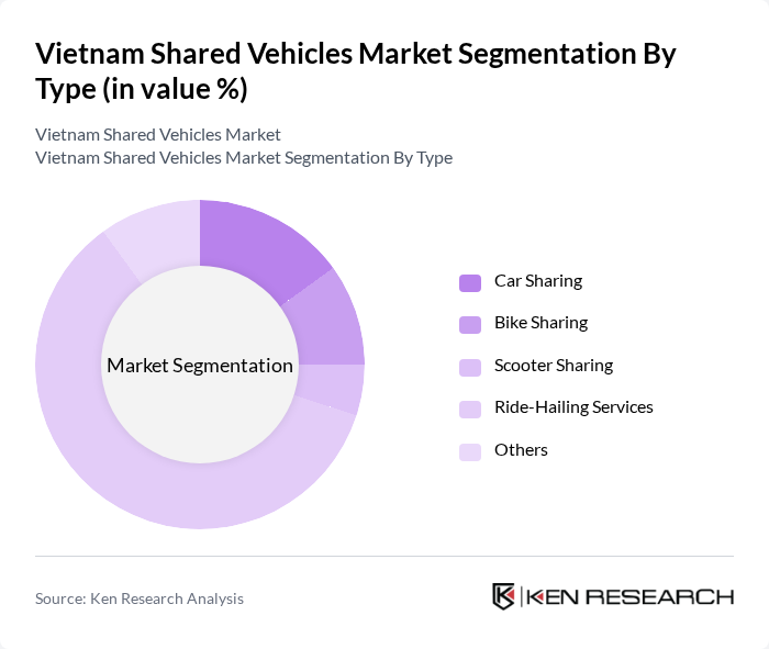 Vietnam Shared Vehicles Market segmentation by Type.