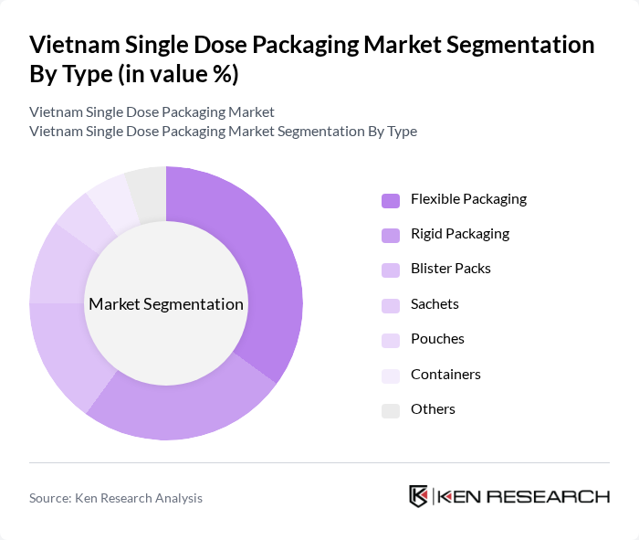 Vietnam Single Dose Packaging Market segmentation by Type.