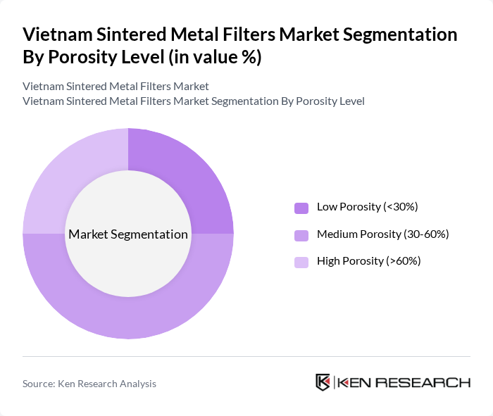 Vietnam Sintered Metal Filters Market segmentation by Porosity Level.