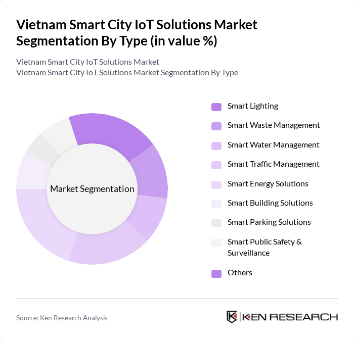 Vietnam Smart City IoT Solutions Market segmentation by Type.