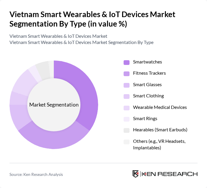 Vietnam Smart Wearables & IoT Devices Market segmentation by Type.