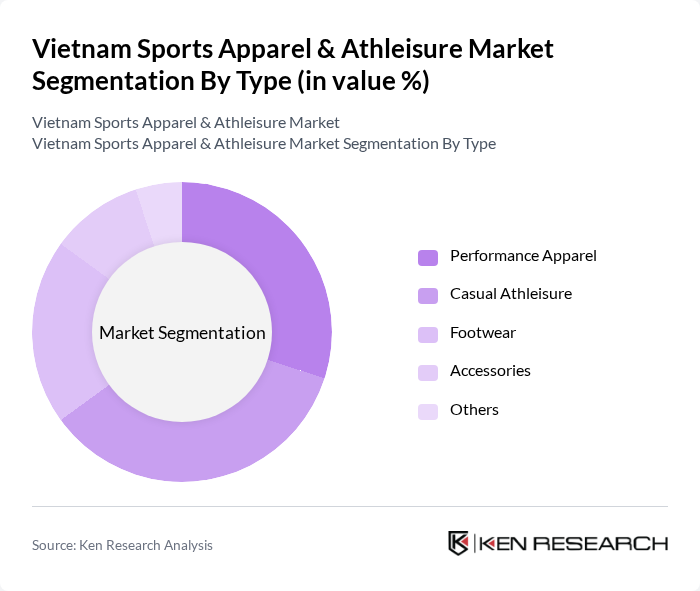Vietnam Sports Apparel & Athleisure Market segmentation by Type.