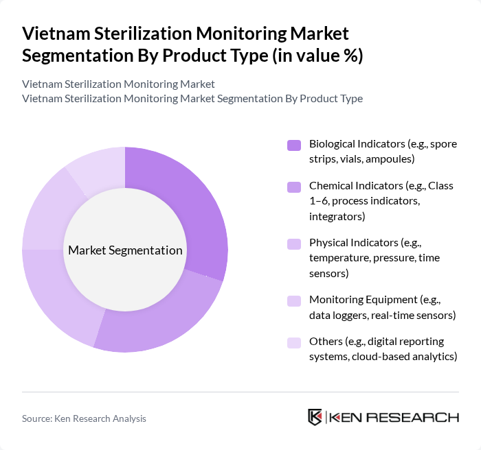 Vietnam Sterilization Monitoring Market segmentation by Product Type.