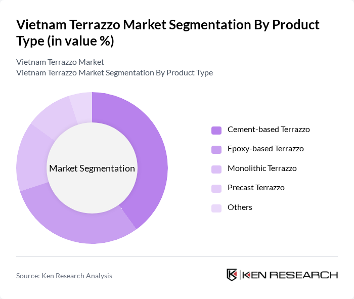Vietnam Terrazzo Market segmentation by Product Type. Vietnam Terrazzo Market segmentation by Product Type.