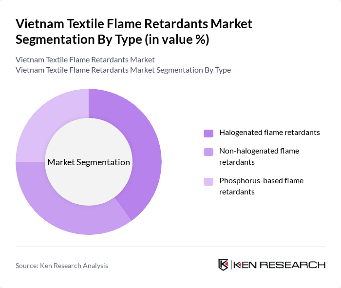 Vietnam Textile Flame Retardants Market segmentation by Type.
