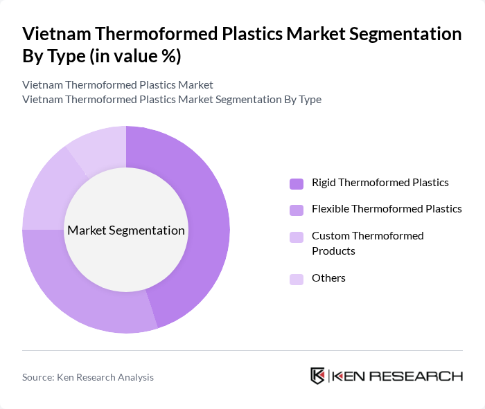 Vietnam Thermoformed Plastics Market segmentation by Type.