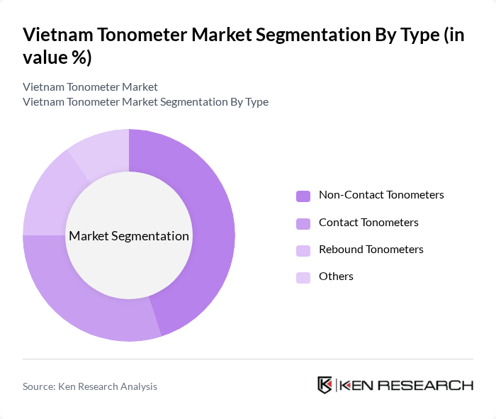 Vietnam Tonometer Market segmentation by Type.