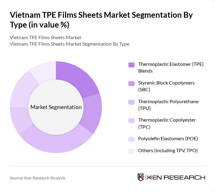 Vietnam TPE Films Sheets Market segmentation by Type.