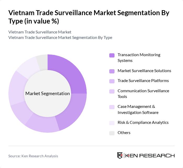 Vietnam Trade Surveillance Market segmentation by Type. Vietnam Trade Surveillance Market segmentation by Type.