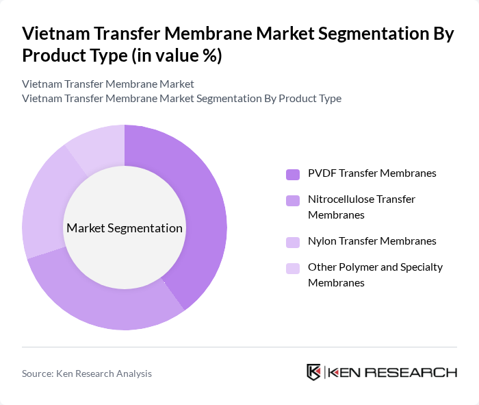 Vietnam Transfer Membrane Market segmentation by Product Type.