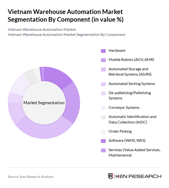 Vietnam Warehouse Automation Market segmentation by Component. Vietnam Warehouse Automation Market segmentation by Component.