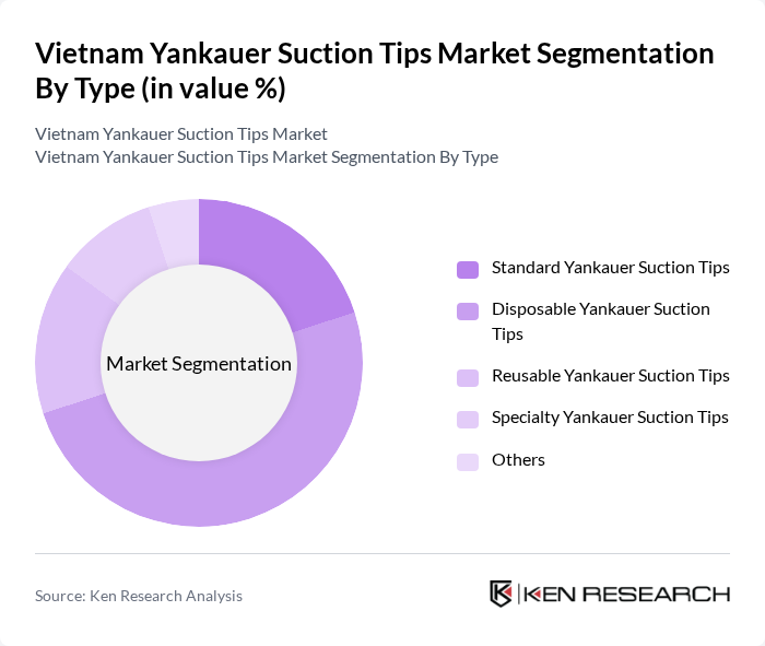 Vietnam Yankauer Suction Tips Market segmentation by Type.