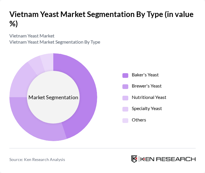 Vietnam Yeast Market segmentation by Type.