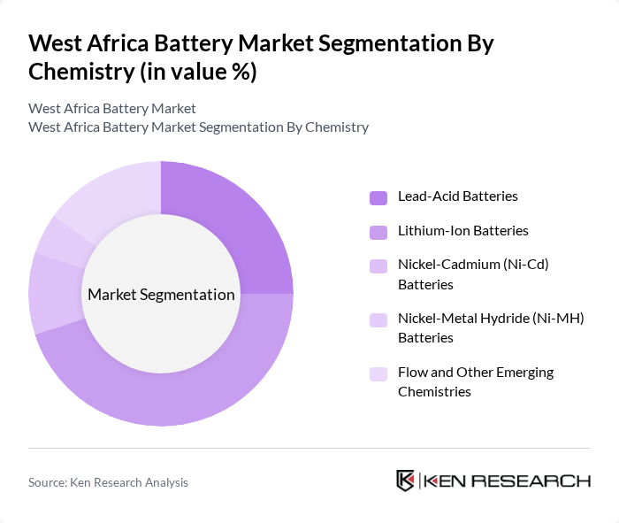 West Africa Battery Market segmentation by Chemistry. West Africa Battery Market segmentation by Chemistry.