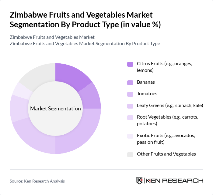 Zimbabwe Fruits and Vegetables Market segmentation by Product Type.
