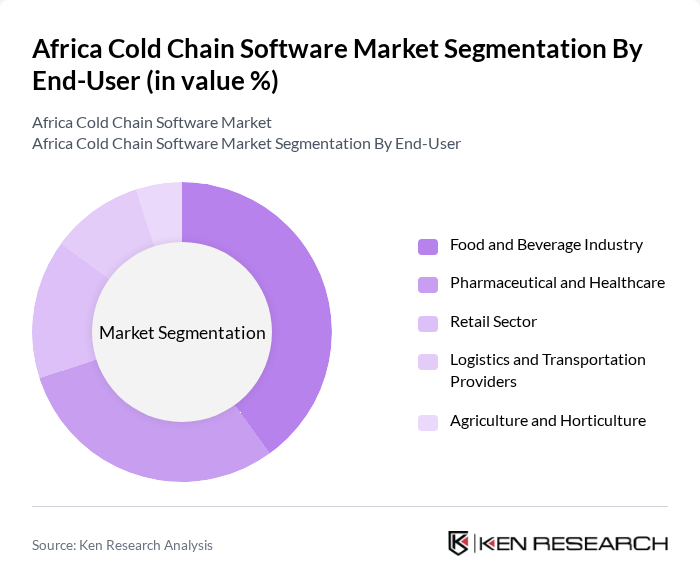 Africa Cold Chain Software Market segmentation by End-User.