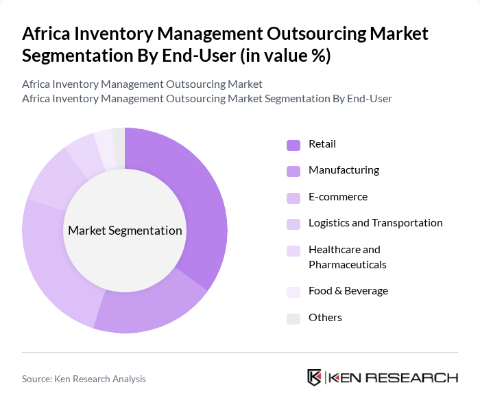 Africa Inventory Management Outsourcing Market segmentation by End-User.
