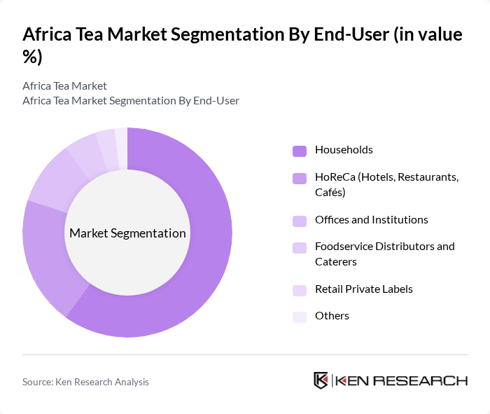 Africa Tea Market segmentation by End-User.