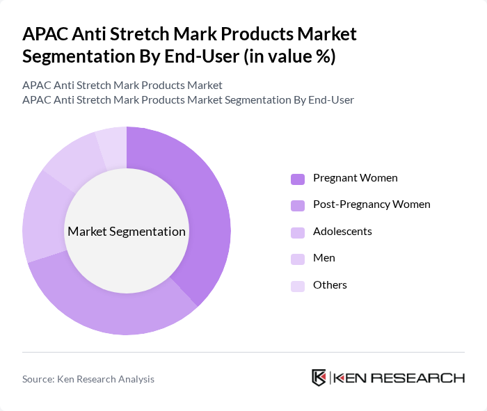 APAC Anti Stretch Mark Products Market segmentation by End-User.