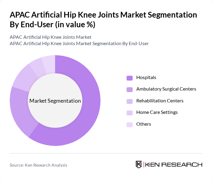 APAC Artificial Hip Knee Joints Market segmentation by End-User.