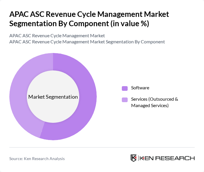 APAC ASC Revenue Cycle Management Market segmentation by Component.
