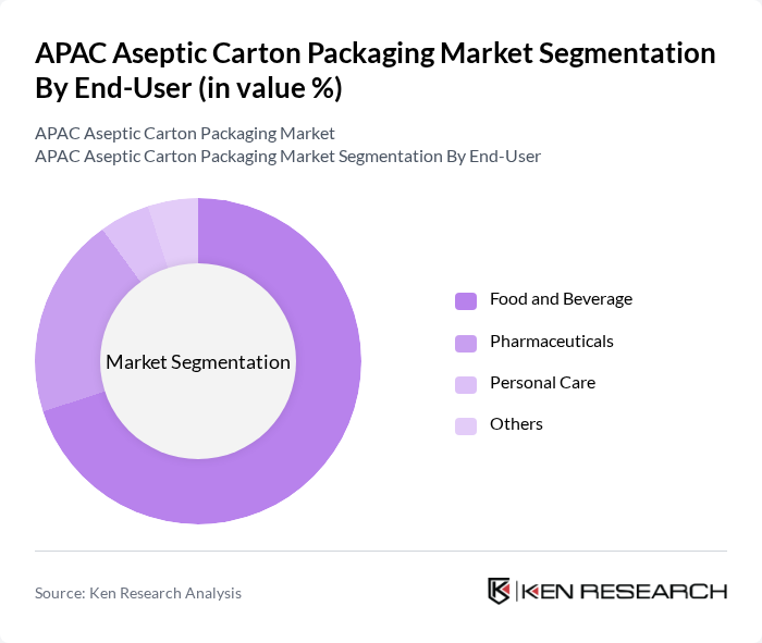 APAC Aseptic Carton Packaging Market segmentation by End-User.