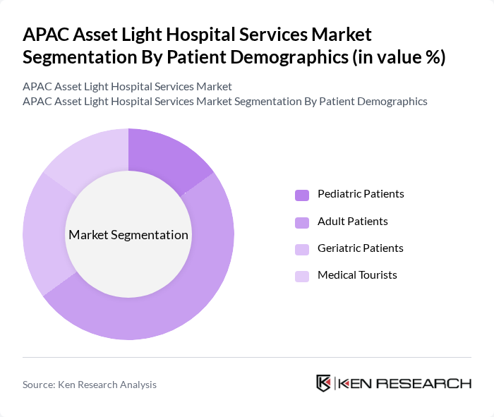 APAC Asset Light Hospital Services Market segmentation by Patient Demographics.