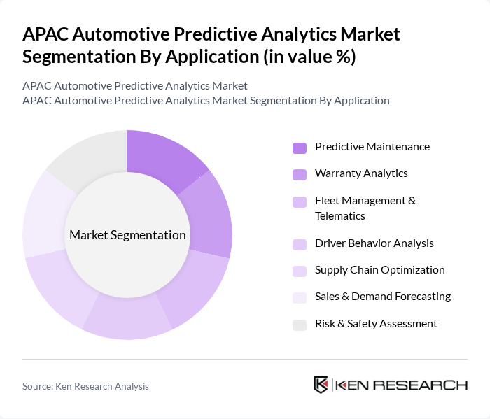 APAC Automotive Predictive Analytics Market segmentation by Application.
