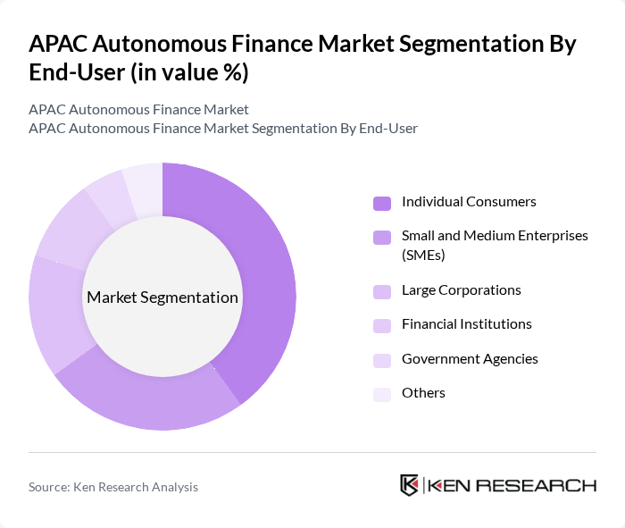 APAC Autonomous Finance Market segmentation by End-User. APAC Autonomous Finance Market segmentation by End-User.