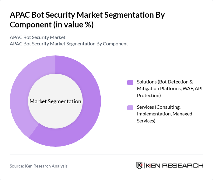 APAC Bot Security Market segmentation by Component.