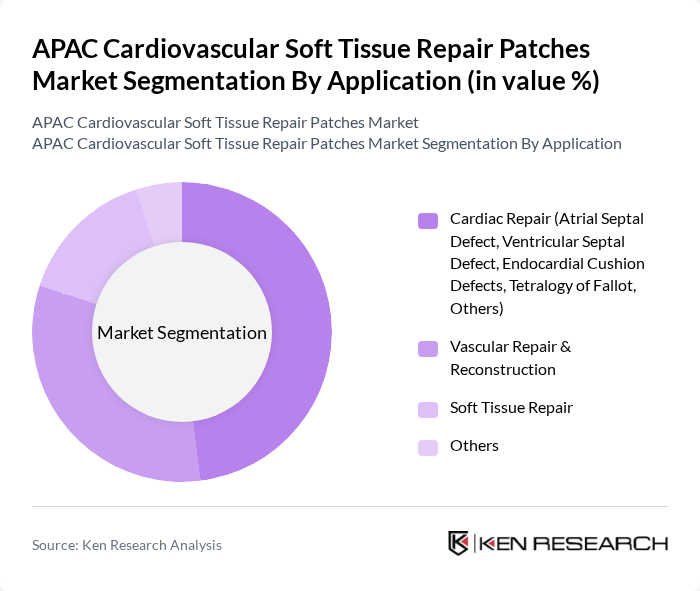 APAC Cardiovascular Soft Tissue Repair Patches Market segmentation by Application.