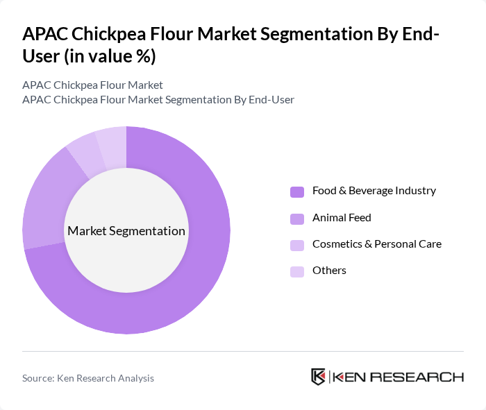 APAC Chickpea Flour Market segmentation by End-User.