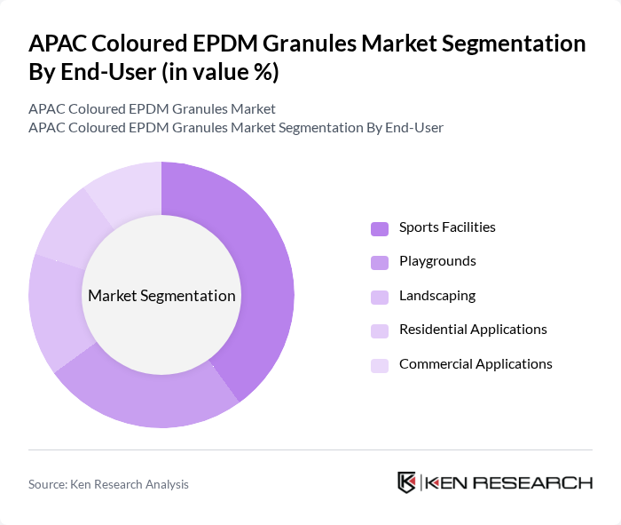 APAC Coloured EPDM Granules Market segmentation by End-User.
